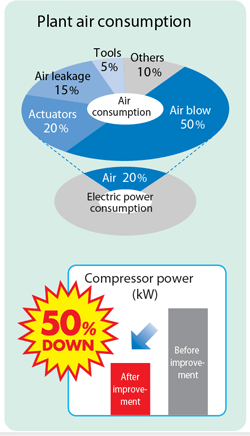 Plant-air-Consumption-reduced-1